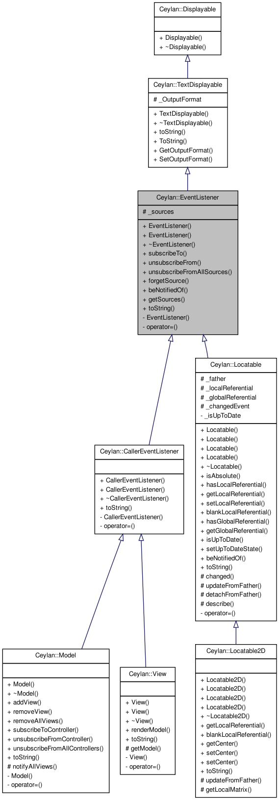 Inheritance graph