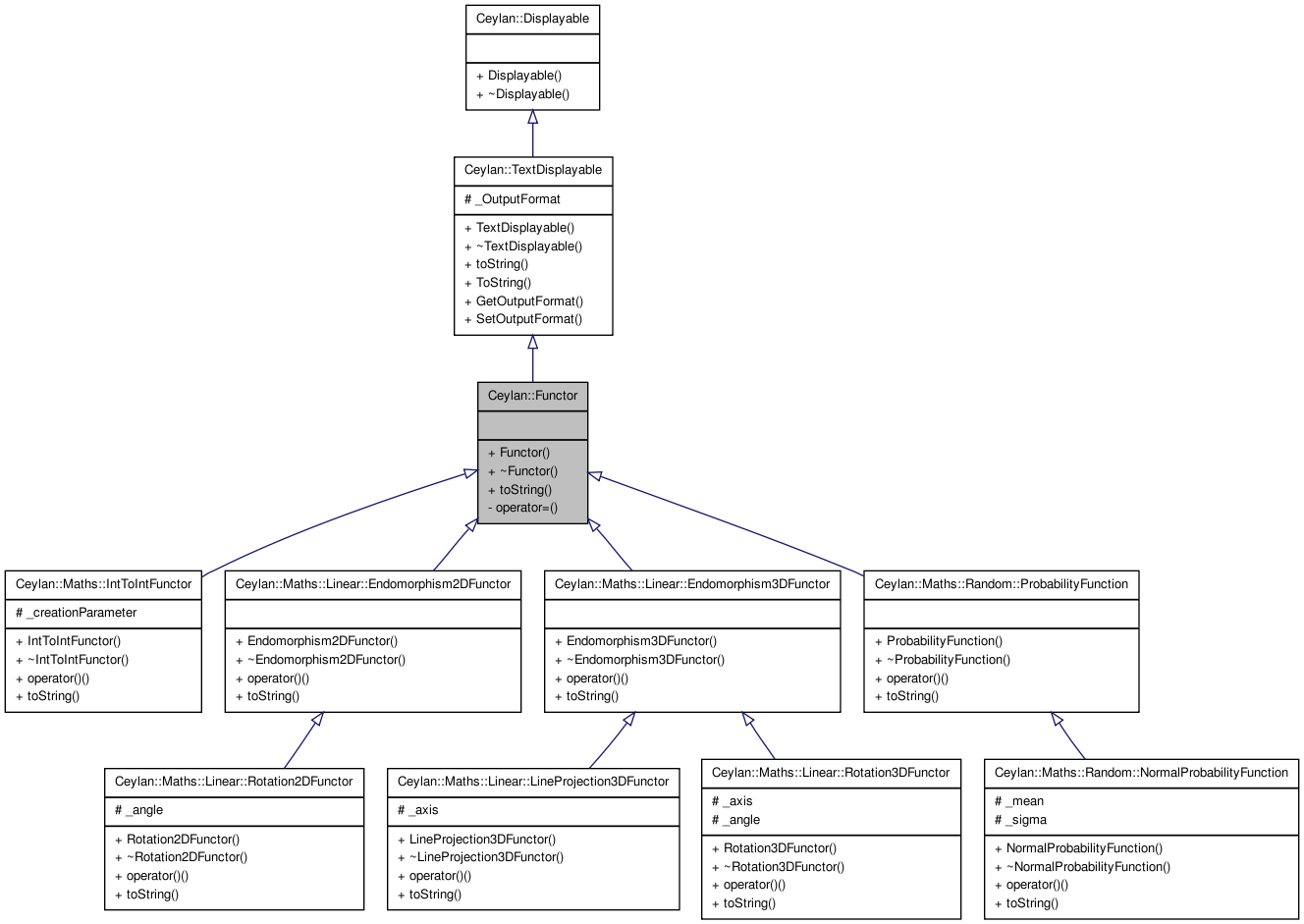 Inheritance graph
