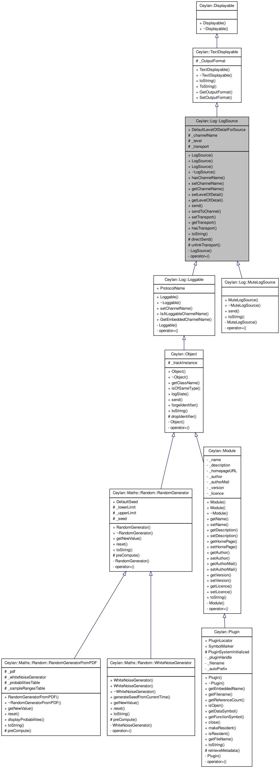 Inheritance graph