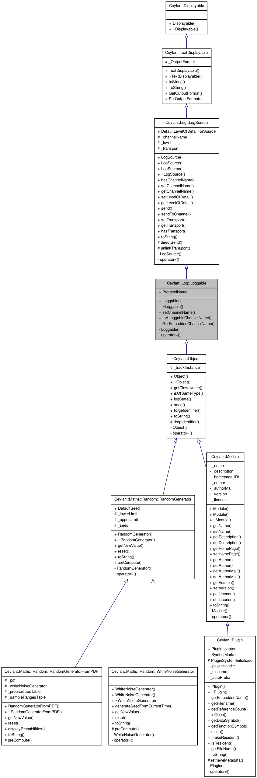 Inheritance graph
