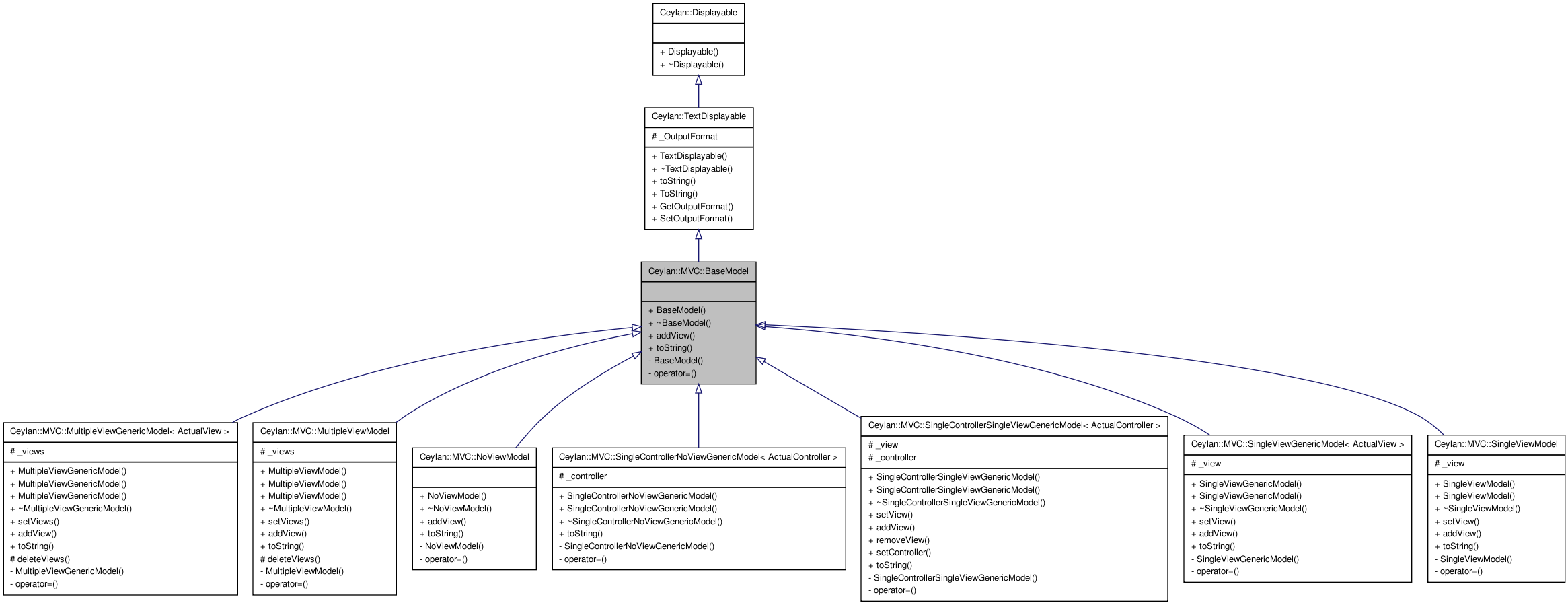 Inheritance graph