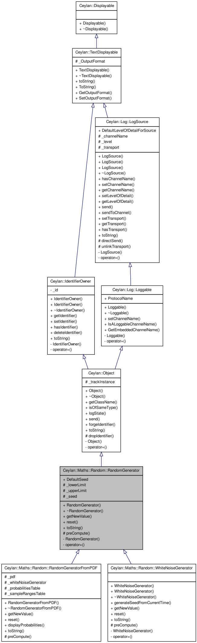 Inheritance graph
