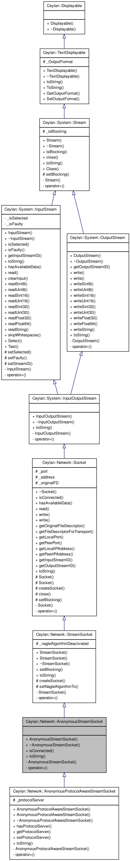 Inheritance graph