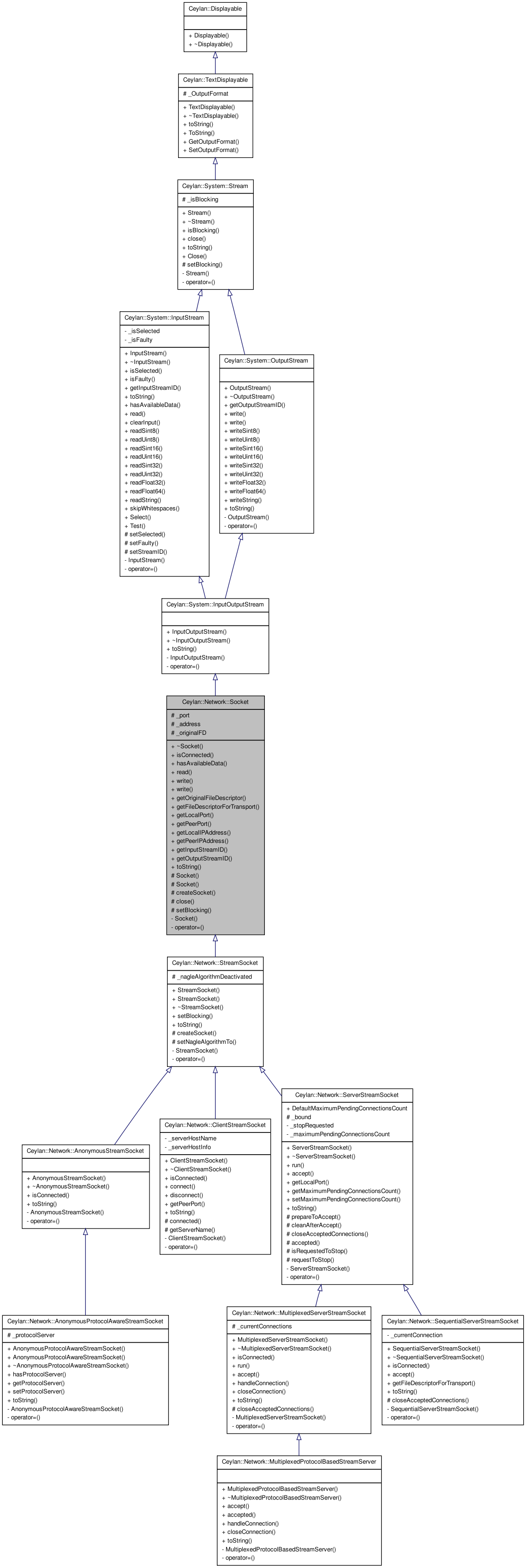 Inheritance graph
