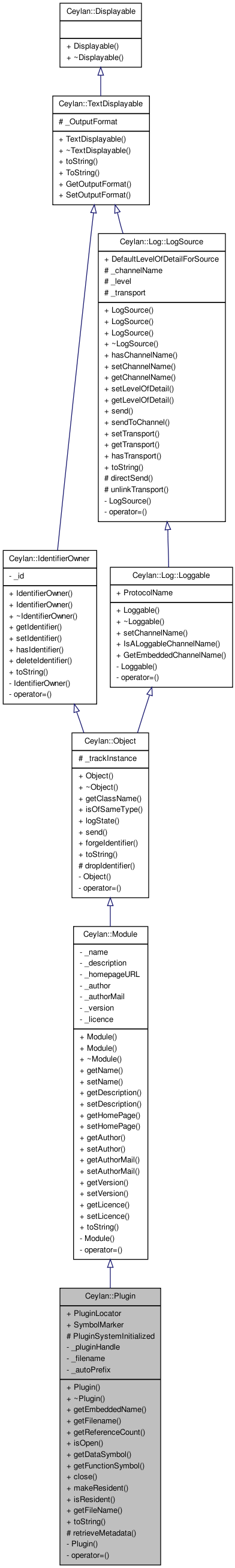 Inheritance graph