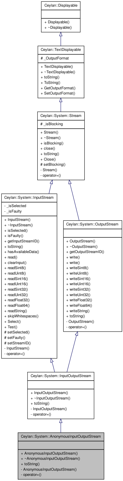 Inheritance graph