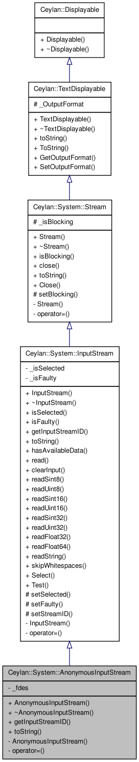 Inheritance graph