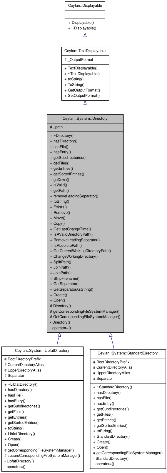 Inheritance graph