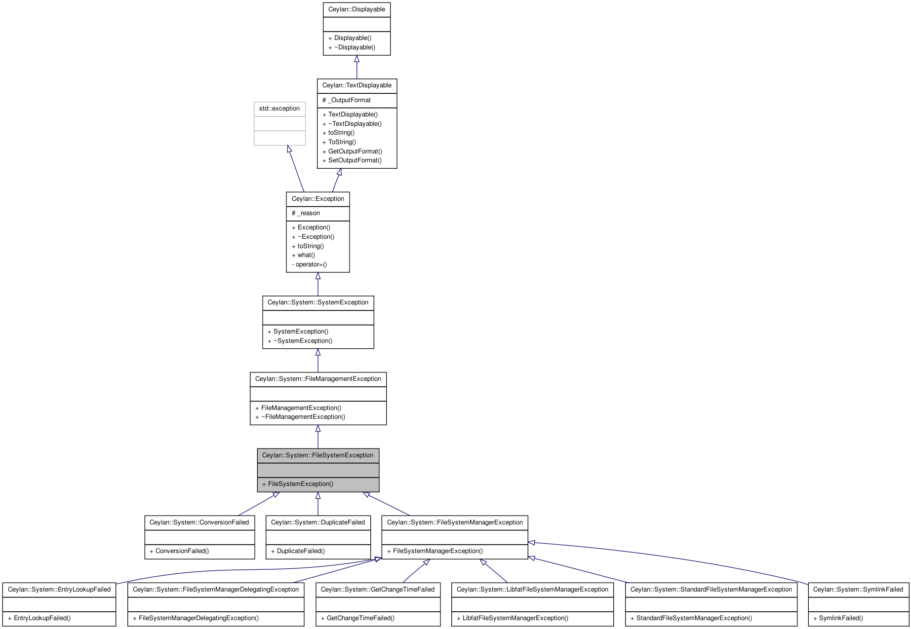 Inheritance graph