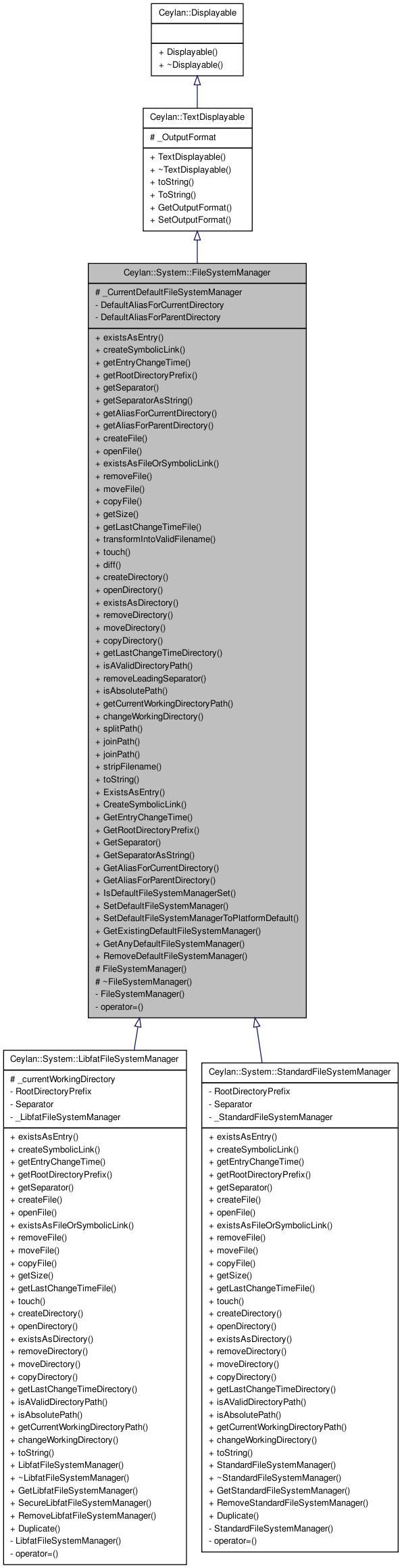 Inheritance graph