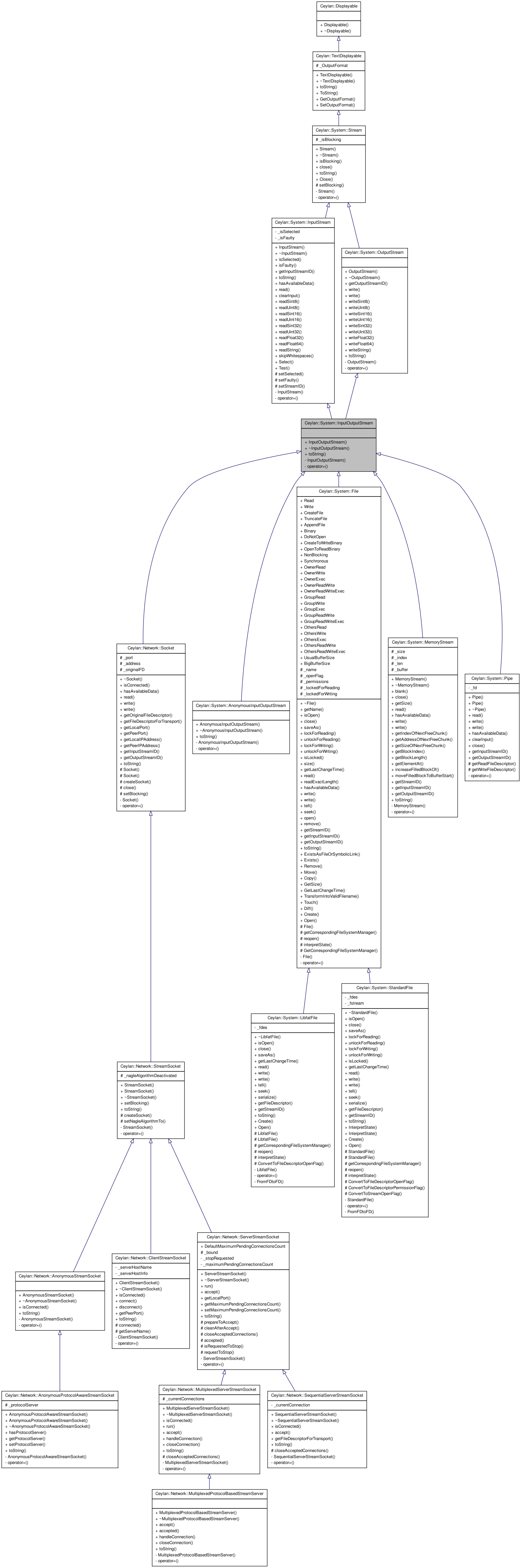 Inheritance graph