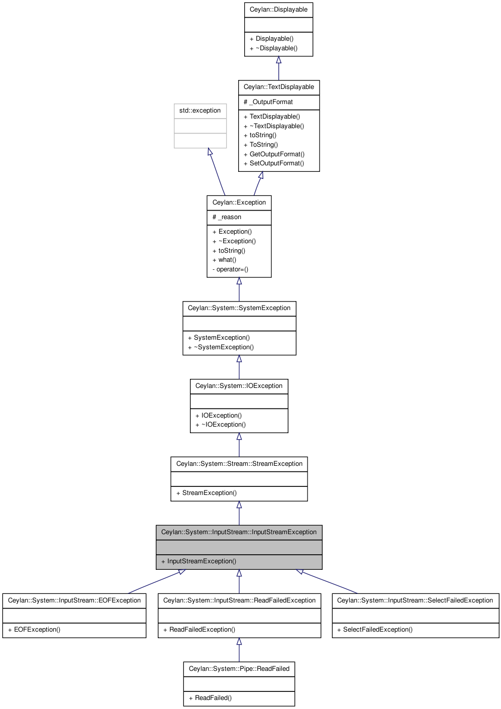 Inheritance graph