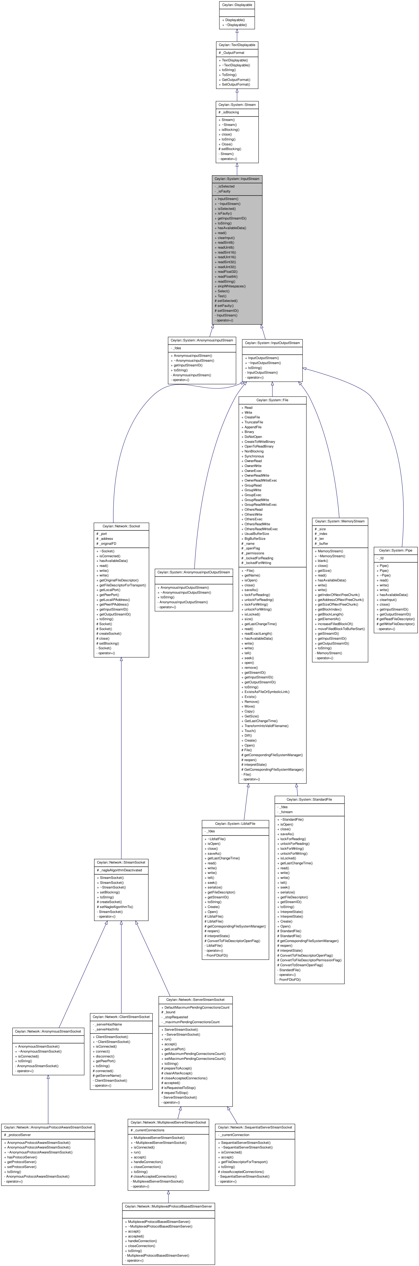 Inheritance graph