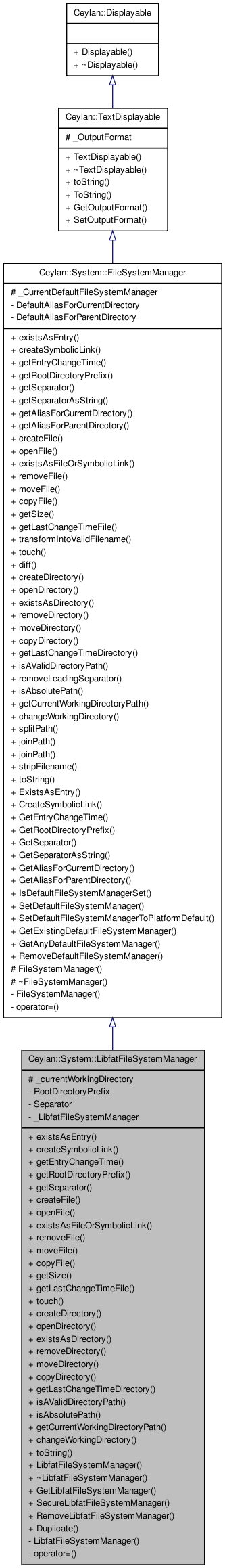 Inheritance graph