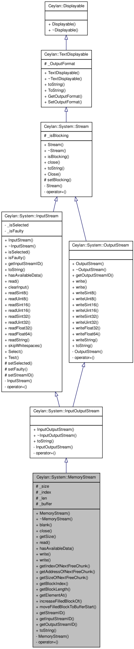 Inheritance graph