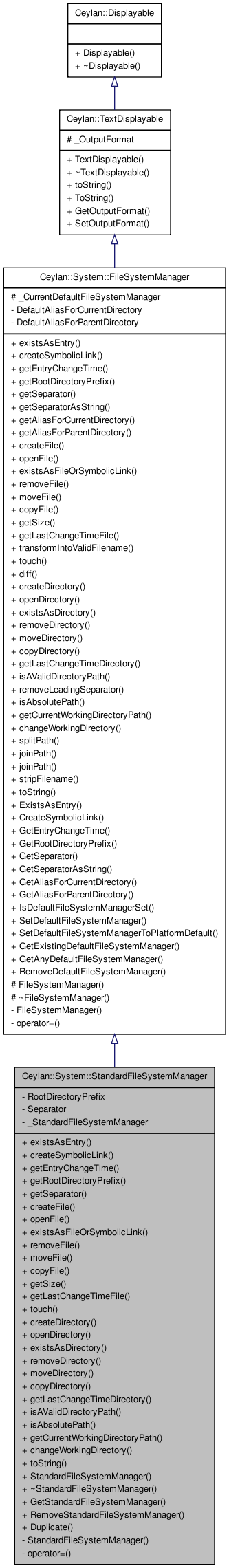 Inheritance graph