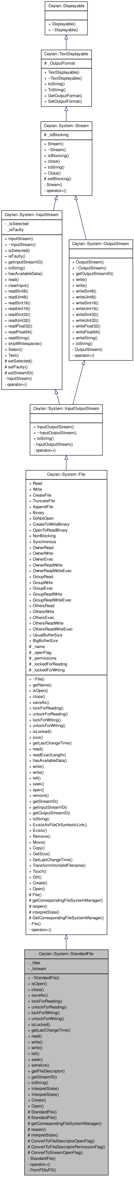 Inheritance graph