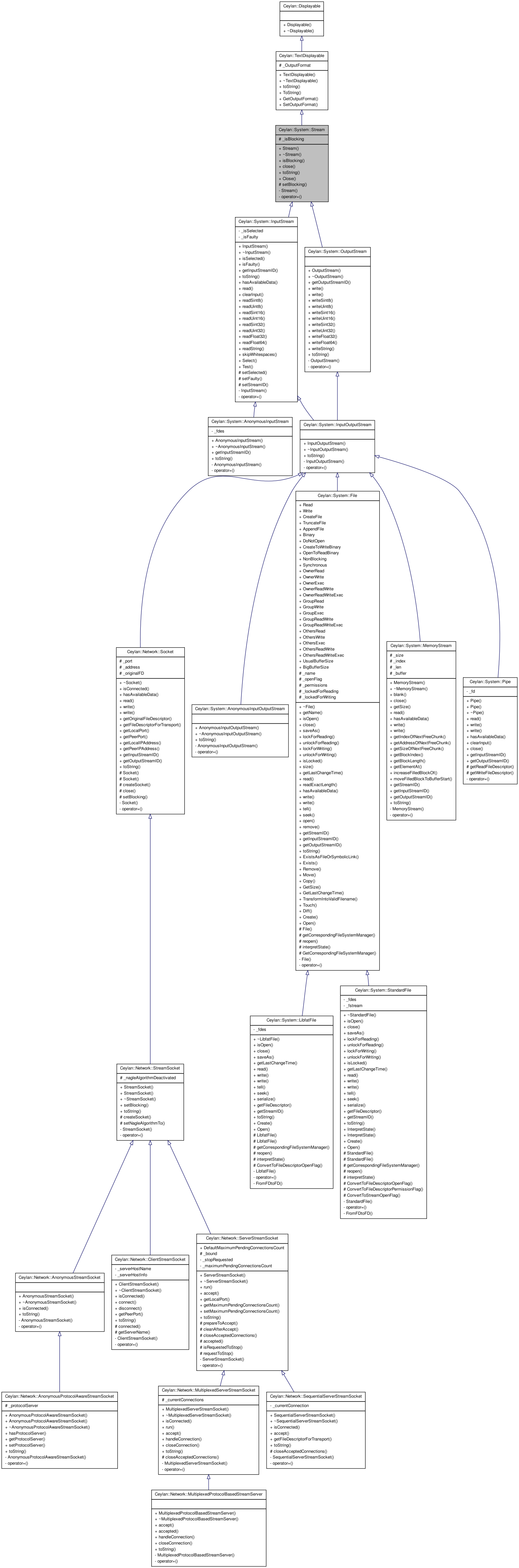 Inheritance graph