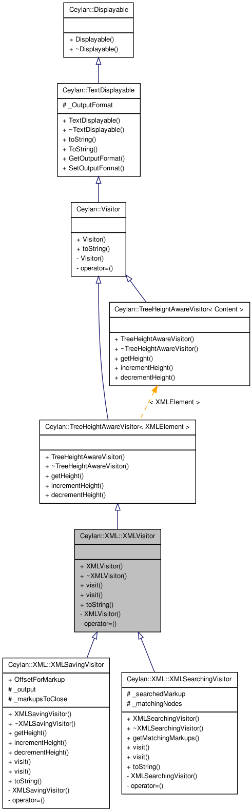 Inheritance graph